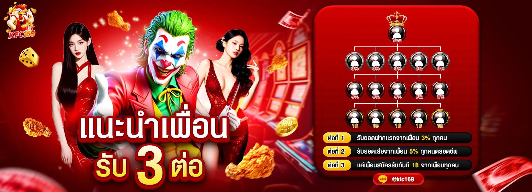 Refer a friend and get 3 bonuses