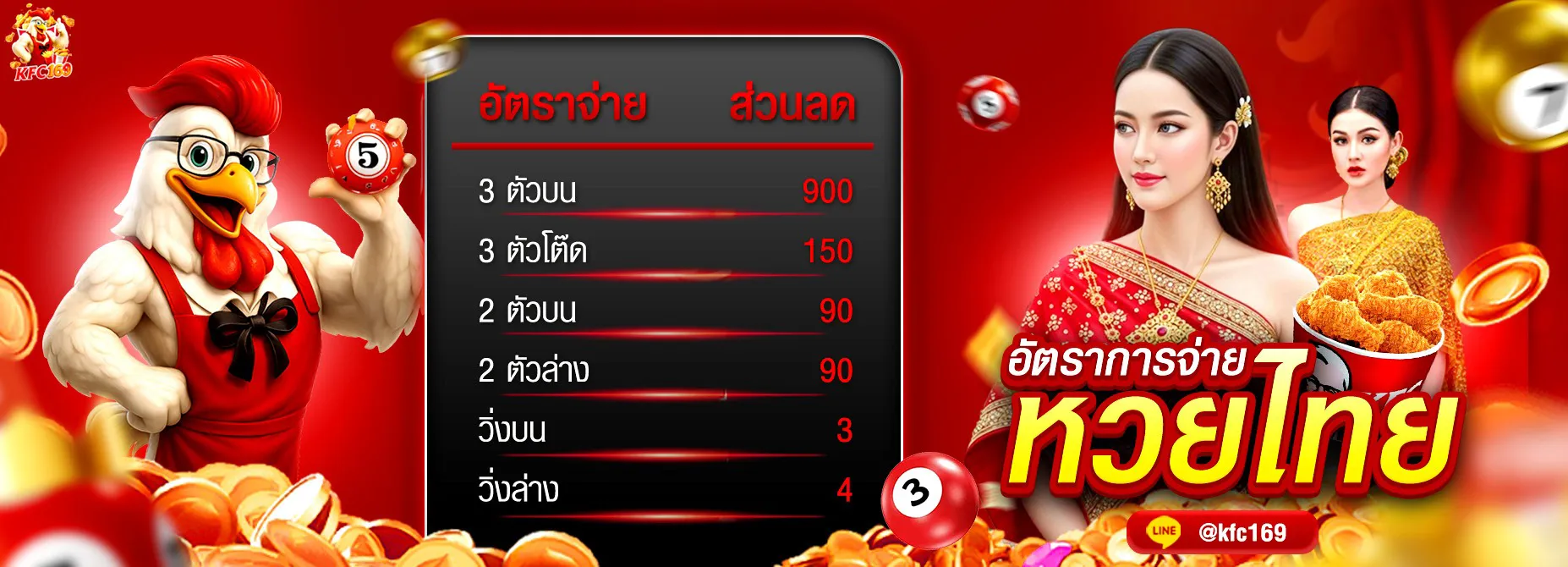 Thai lottery payout rate